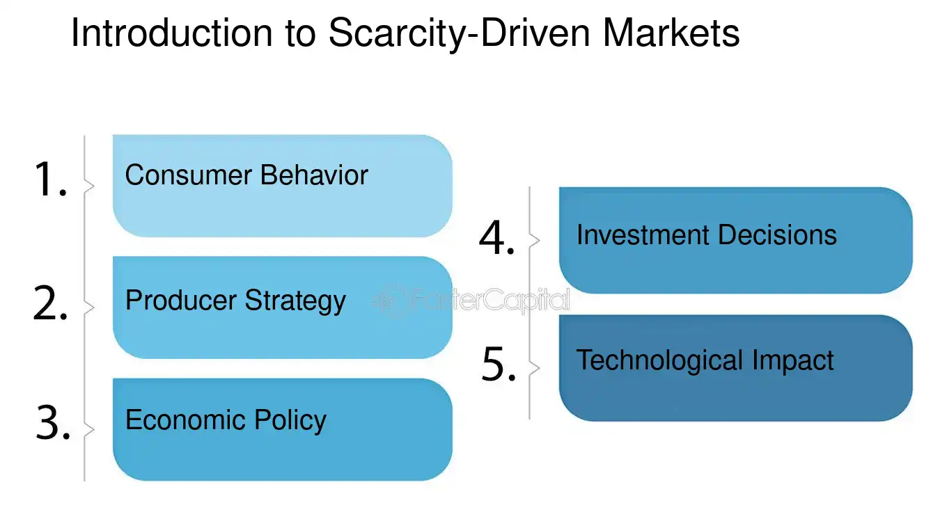 Introduction to Scarcity Driven Markets - Economic Models: Economic Models: Predicting Outcomes in Scarcity Driven Markets